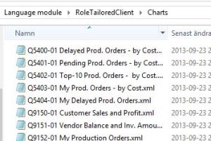 The charts in the language module